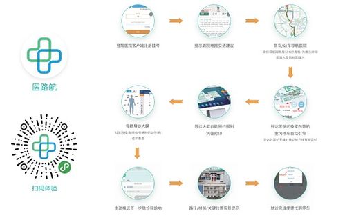 醫(yī)院導(dǎo)航系統(tǒng)選擇及物聯(lián)網(wǎng)應(yīng)用服務(wù)參考建議