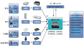 智能家居與物聯網醫院解決方案價格分析——以廣州市為例