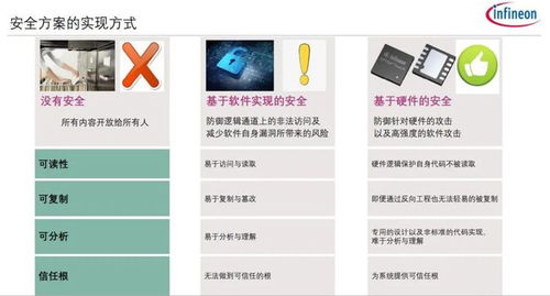 英飛凌物聯網五大要素 一網打盡物聯網應用服務