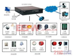 電子產品世界 探索與展望